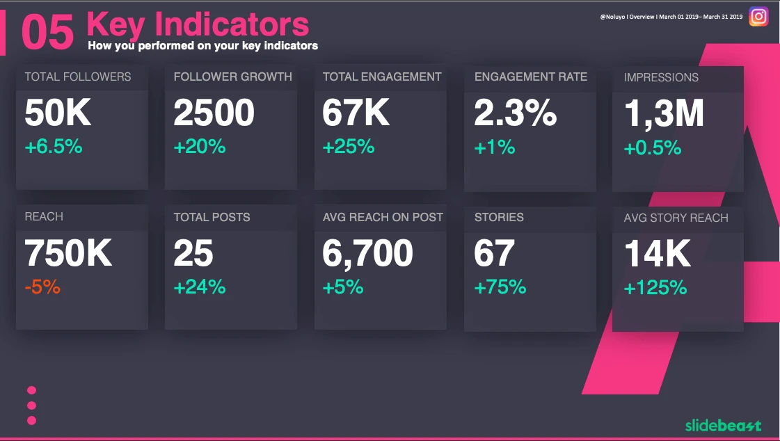 IG - Overview